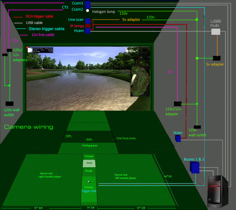 GSA Advanced Golf Simulators Camera Wiring
