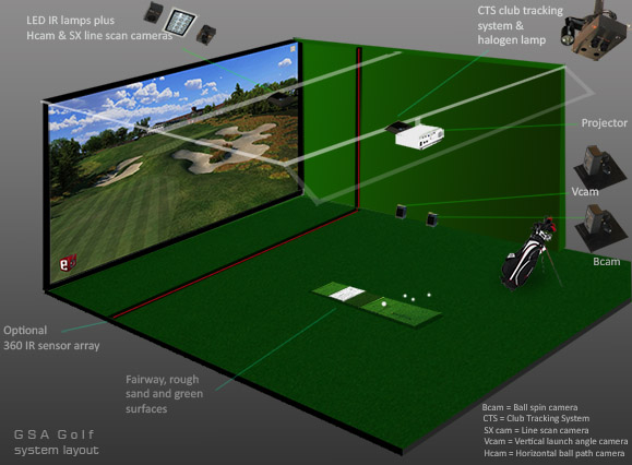 gsa-advanced-golf-simulators-camera-setup