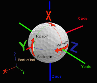 Golf Trajectory Chart