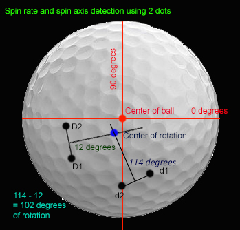 Golf Ball Compression Chart Pdf