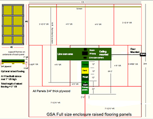 Gsa Advanced Golf Simulators Enclosures Click Above Image To See Our Show Room Layout And Suggested Mat Flooring Layouts