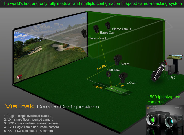 semester Psychologisch snorkel GSA Advanced Golf Simulators: Home